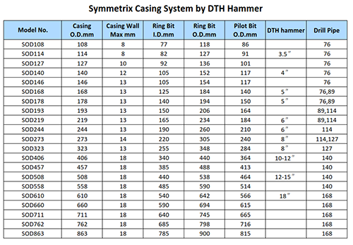 RetrievableSymmetrixCasingSystembyDTHHammerCatalogue_1.png