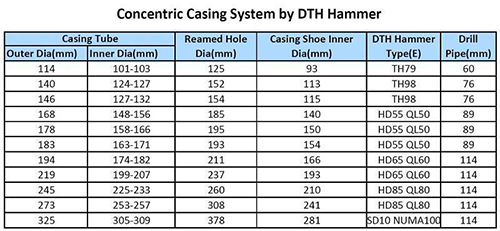 ConcentricCasingSystembyTopHammer.jpg